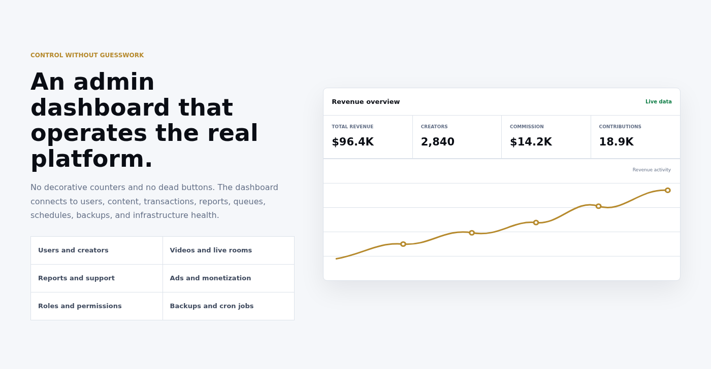 PlayHub administration dashboard